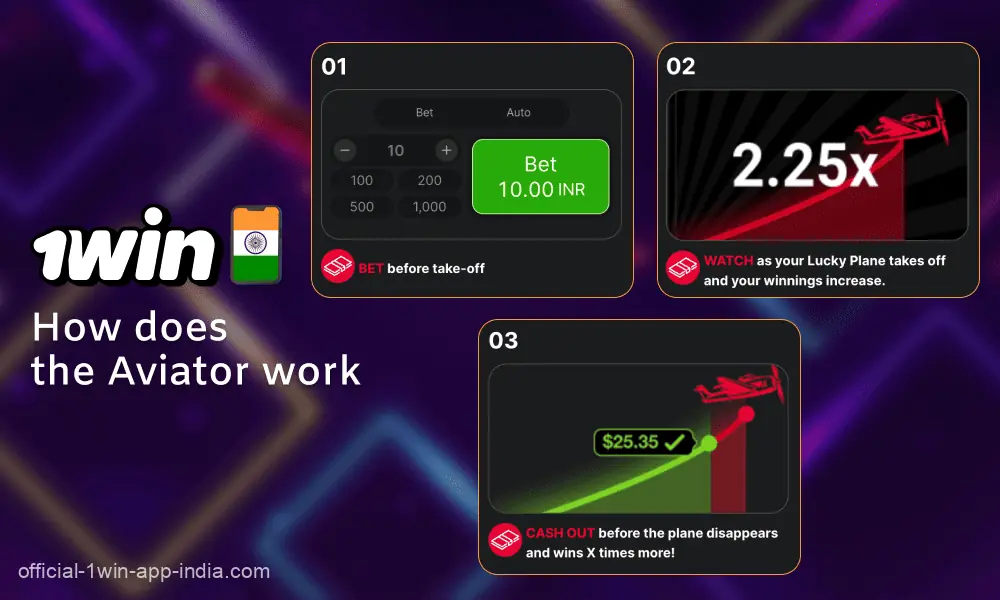 How Aviator works in the 1win India mobile app